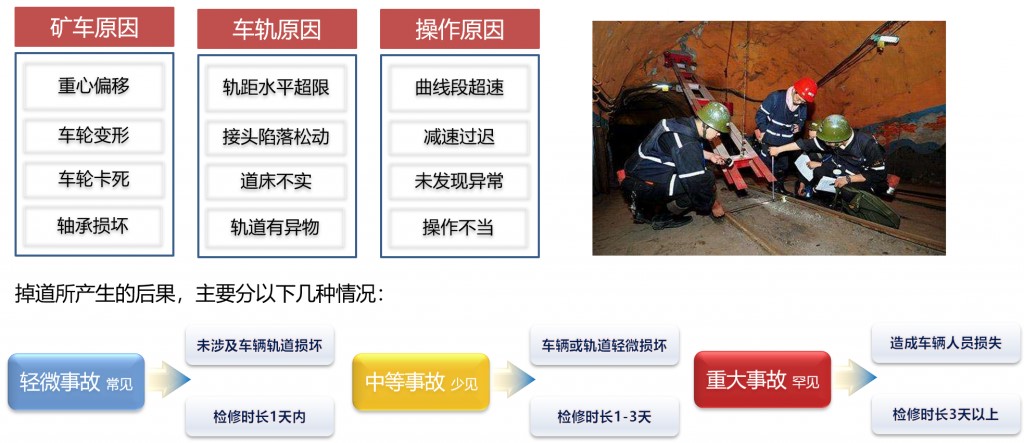 礦車掉道智能監(jiān)測產(chǎn)品