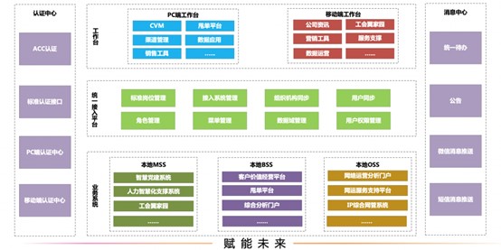 企業(yè)IT信息化視圖系統(tǒng)方案