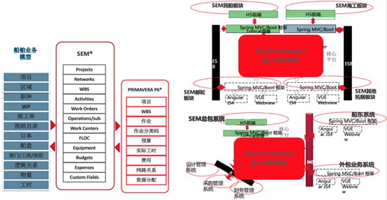 大型郵輪工程 Oracle Primavera P6 實施