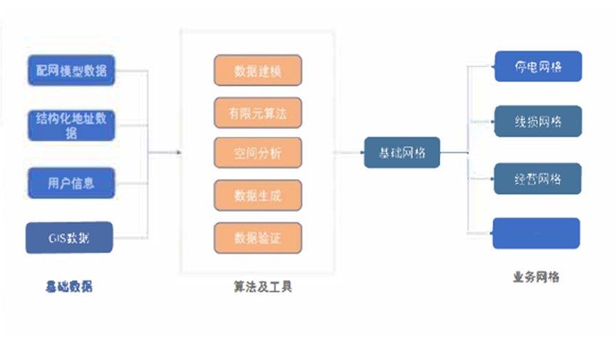 電力行業(yè)地圖網格化管理應用