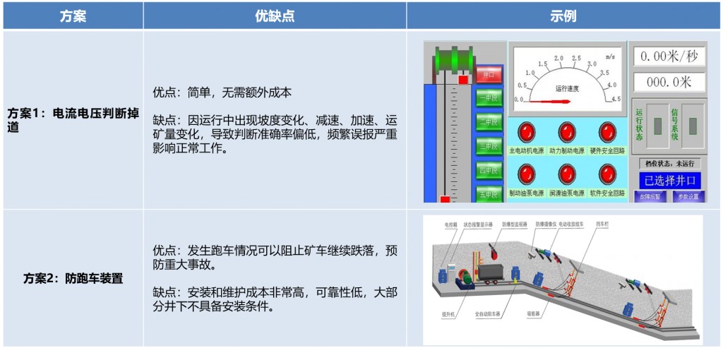 礦車掉道智能監(jiān)測產(chǎn)品