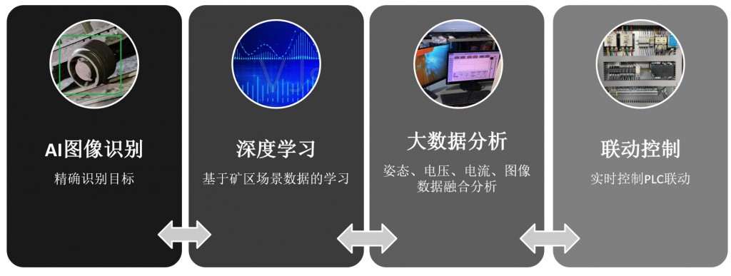 礦車掉道智能監(jiān)測產(chǎn)品