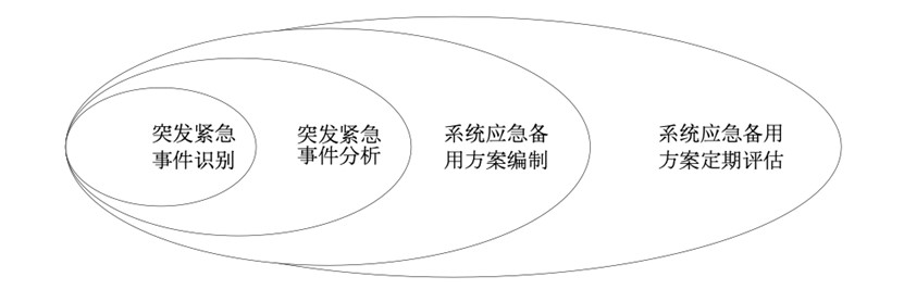 微區(qū)域充電樁精準尋址平臺