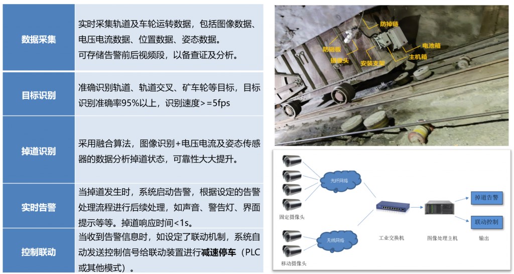 礦車掉道智能監(jiān)測產(chǎn)品