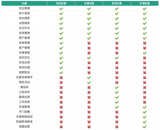 企業(yè)“X定位”GIS平臺管理解決方案