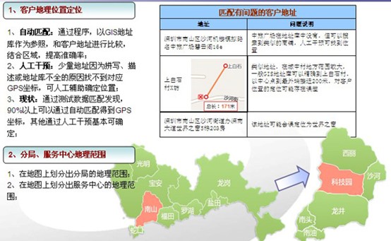GIS裝維輔助決策管理系統(tǒng)