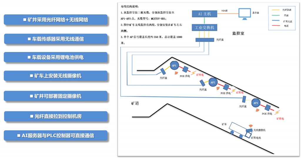 礦車掉道智能監(jiān)測產(chǎn)品