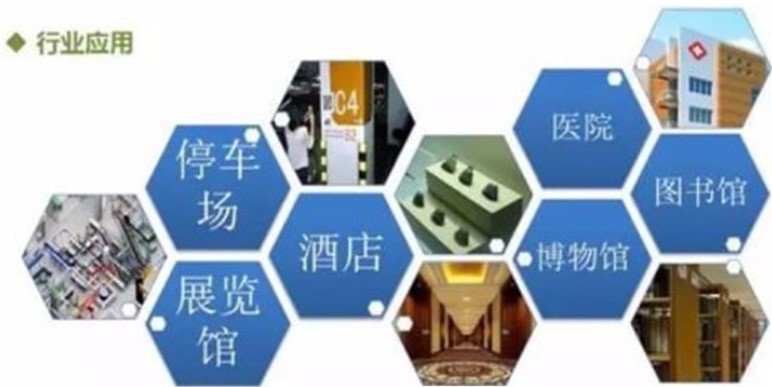 微區(qū)域充電樁精準尋址平臺