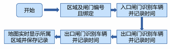 礦場卡車AI智能跟蹤管理方案