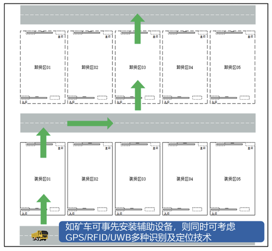 礦場卡車AI智能跟蹤管理方案