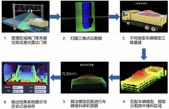礦場卡車AI智能跟蹤管理方案