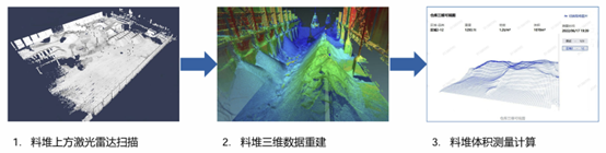礦場卡車AI智能跟蹤管理方案
