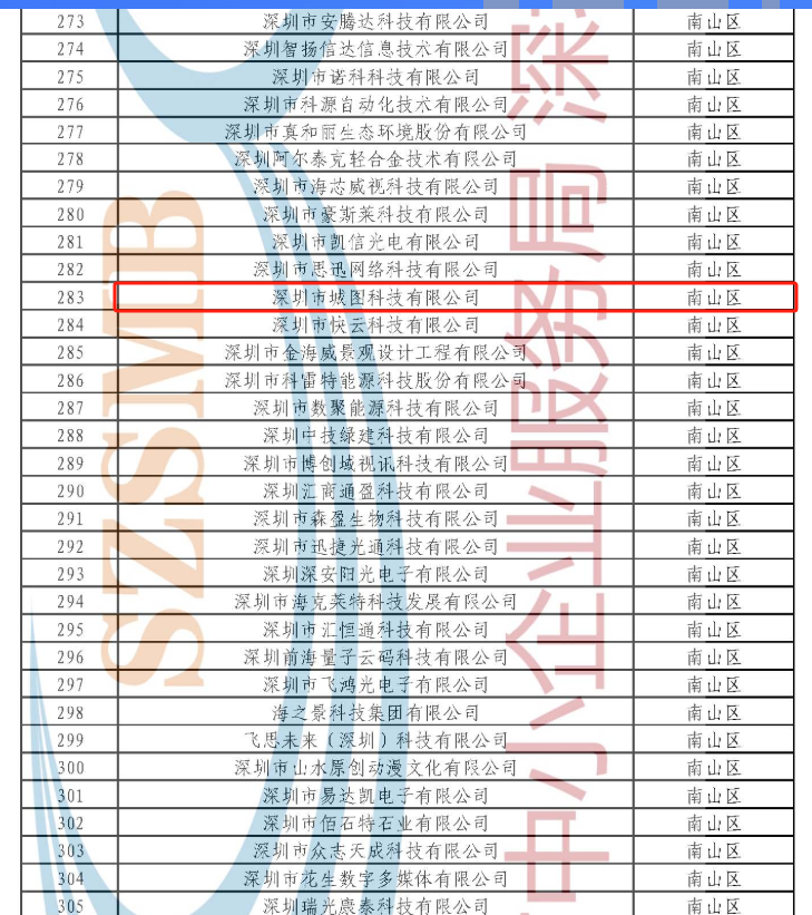 囍訊！城圖科技雙復(fù)審?fù)ㄟ^(guò)，再啟科創(chuàng)新程